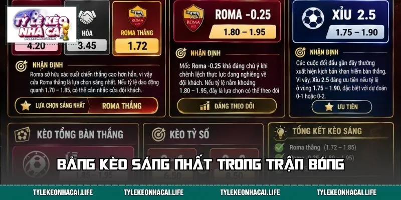 Bảng kèo sáng nhất trong trận bóng giữa Torino - Roma