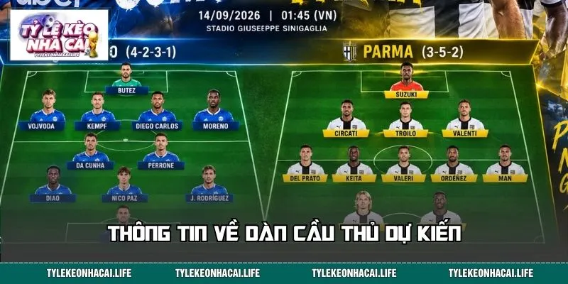 Thông tin về dàn cầu thủ dự kiến